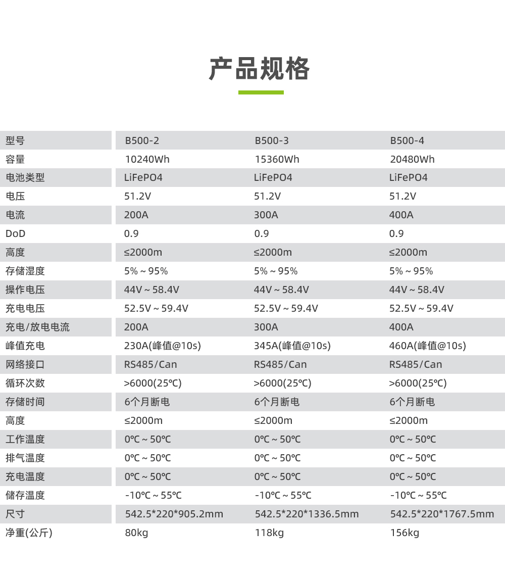 電將軍B500-2 10度電太陽能家庭儲能電源_03