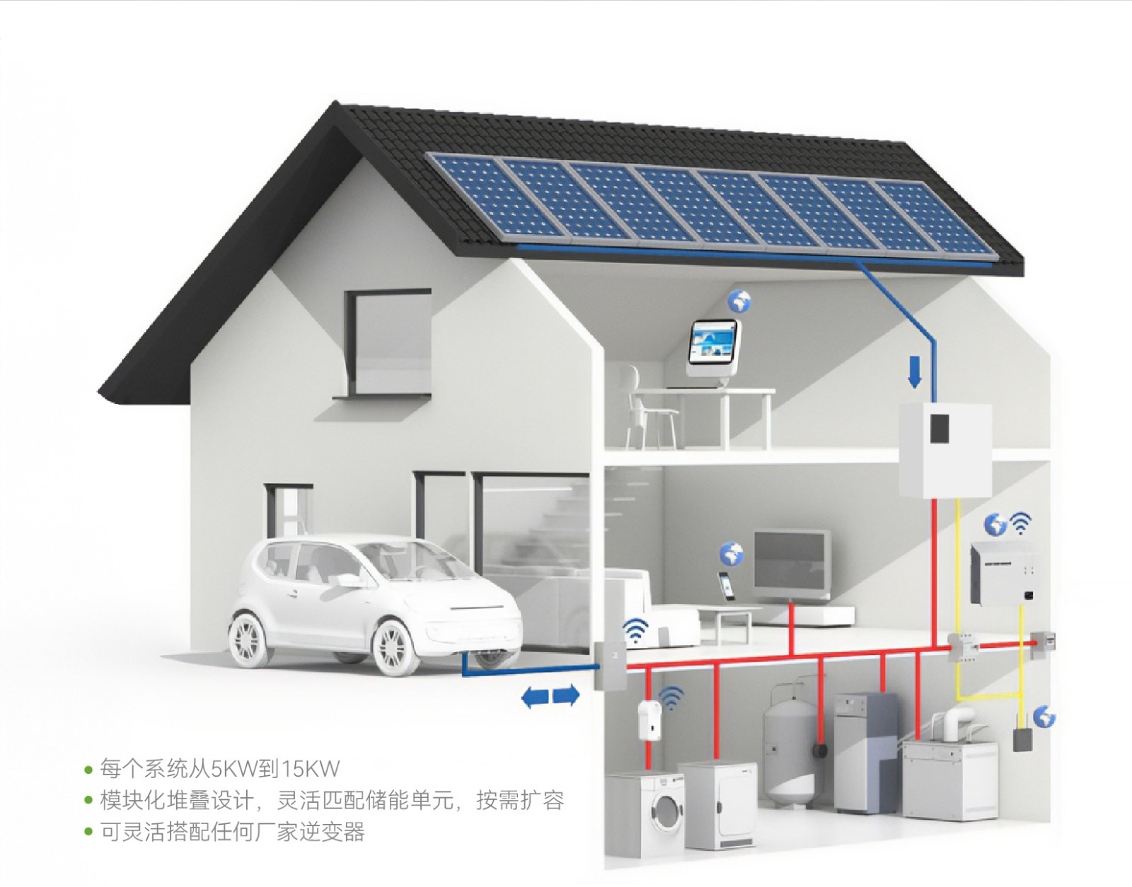電將軍堆疊式15度電多功能太陽能帶逆變家庭儲能電源05